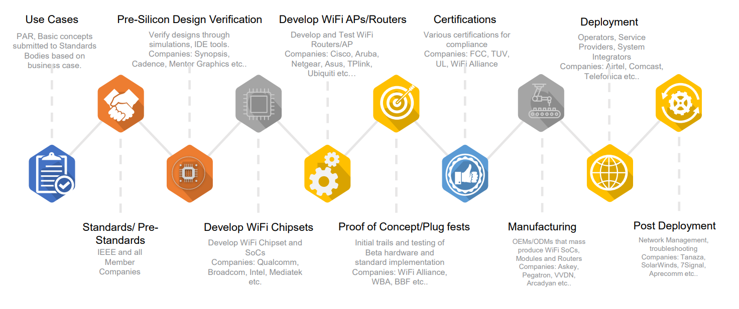 Image: Product development steps