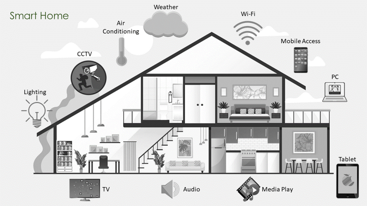 WiFi 7 Testing with LANforge