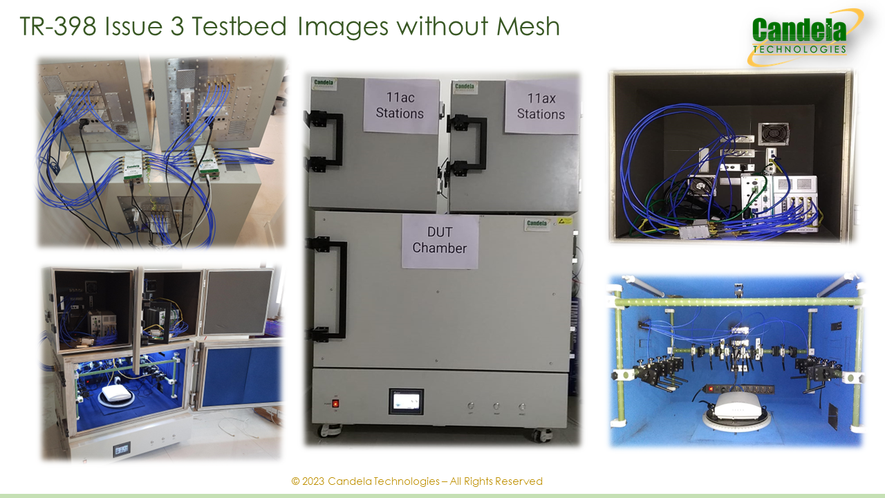 TR-398 WiFi Issue 3 Testing with LANforge: 32 AXE + Mesh