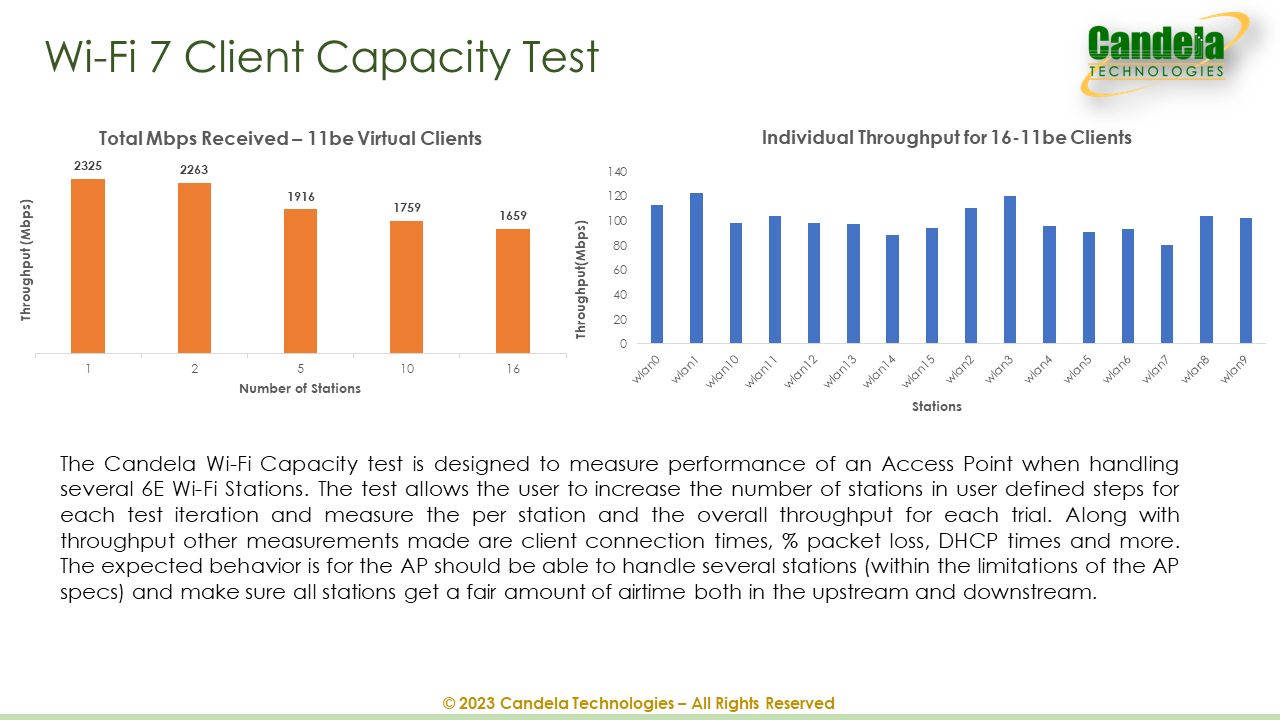 WiFi 7 Testing with LANforge