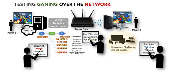 WiFi 7 Testing with LANforge